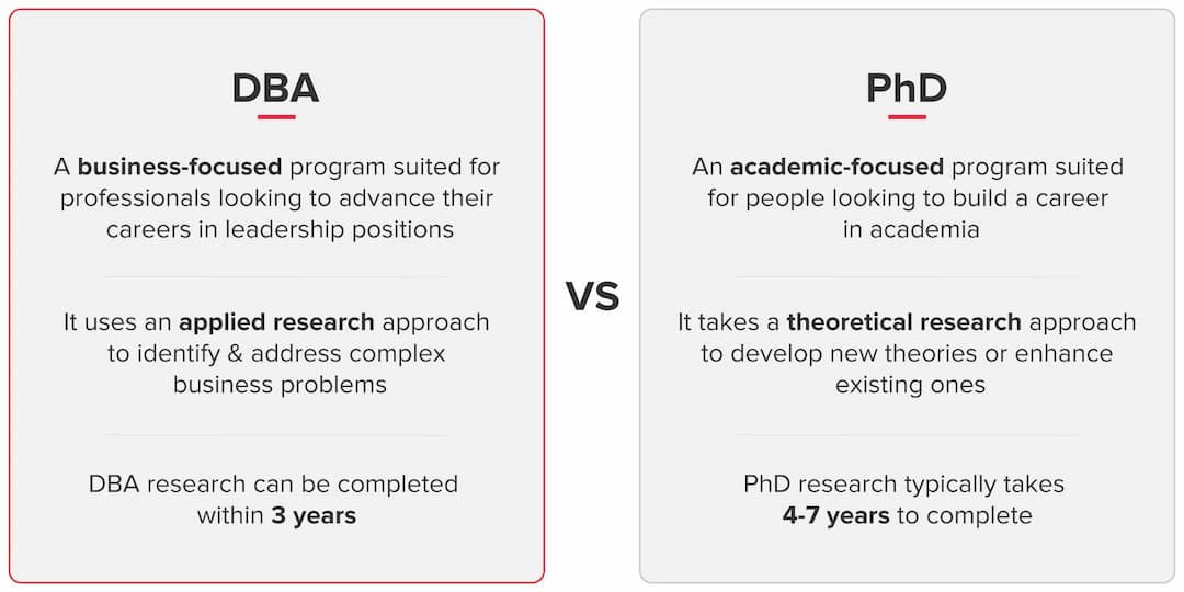 Why experts in their field chose a DBA 